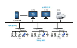 智慧工廠邊緣計算系統(tǒng)與躍啟工業(yè)節(jié)能系統(tǒng)的信息系統(tǒng)集成服務(wù)