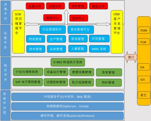 智慧工廠管理系統 信息系統集成服務驅動智能化全面升級