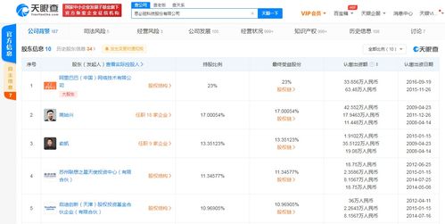 思必馳科技公司注冊資本大幅增長620% 背后阿里、聯想等資本巨頭持續看好